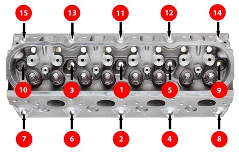 Kawasaki Head Bolt Torque