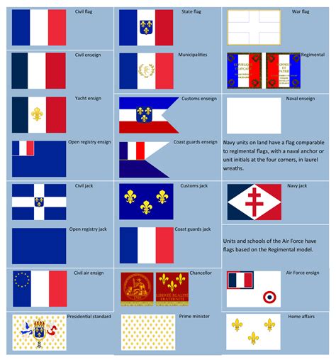 Flags (of) / (for) France : r/vexillology