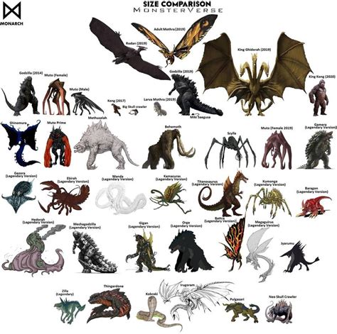 Kaijus Legendary MonsterVerse Size Comparison by MissSaber444 on ...