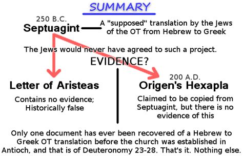 Does the Greek Septuagint Exist?