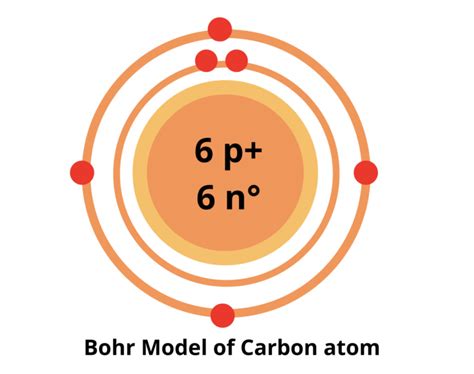 Bohr Diagram Of Carbon