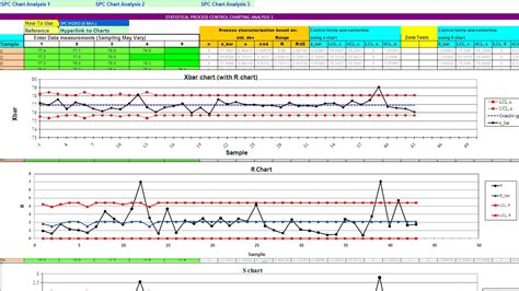 SPC Control Charts