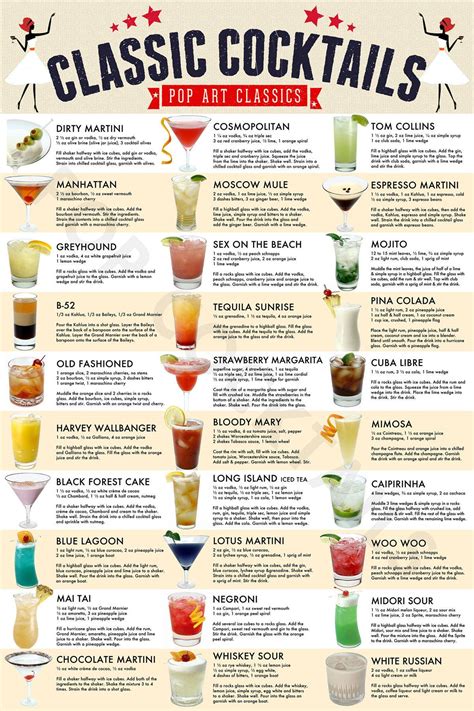 Classic Cocktails Drink Recipe Poster, Wall Art, Home Decor – Poster ...