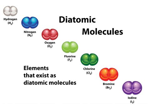 Argon - Monatomic or Diatomic?