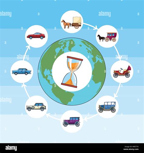 Transport and vehicles evolution timeline Stock Vector Image & Art - Alamy