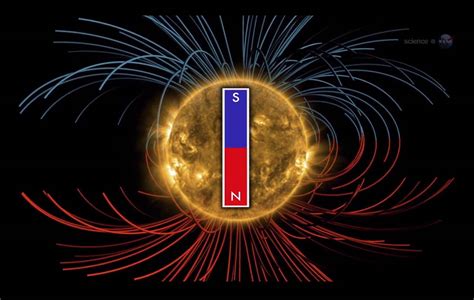 Sun Will Flip Its Magnetic Field Soon | Space