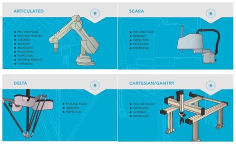 Smart Robots 101 | Symmetry Electronics