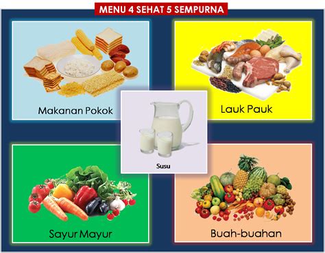 GAMBAR PIRAMIDA MAKANAN DAN 4 SEHAT 5 SEMPURNA - freewaremini