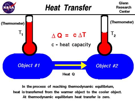 THERMAL ENGINEERING: Thermodynamic Equilibrium