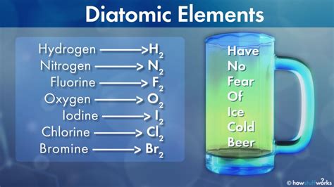 What Are the 7 Diatomic Elements? | HowStuffWorks