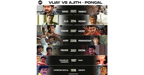 Varisu Vs Thunivu: Ajith, Vijay gear up for a Pongal clash after 8 ...