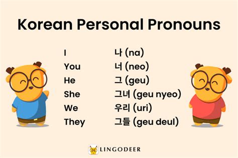 Korean Pronouns Made Easy | "I", "You", and More in Korean - LingoDeer