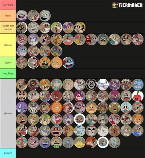 Cuphead All Boss (+ DLC) Tier List (Community Rankings) - TierMaker