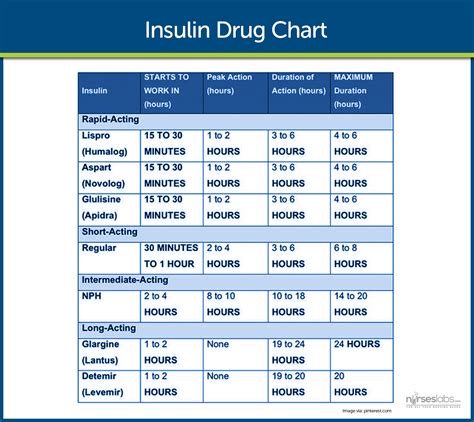 Insulin Pump Comparison Chart 2024 - Jenni Lorilyn