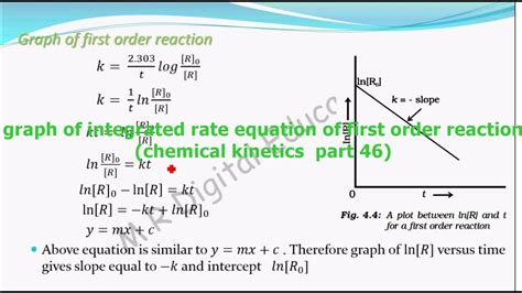 Graph of first order integrated rate equation(chemical kinetics part 46 ...