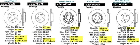 Brake Rotor Size Chart