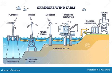 Wind Power Diagram For Kids