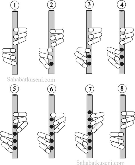 Belajar Cara Memainkan Suling Sunda Diatonis Dengan Membaca Not Angka ...