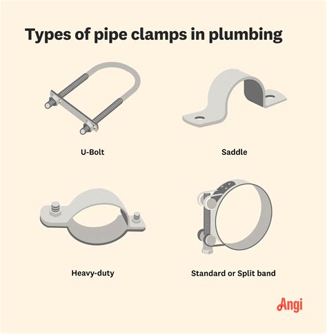 Pipe Clamp Types: A Complete Guide