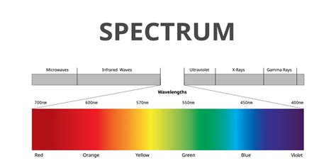 Color Frequency Chart