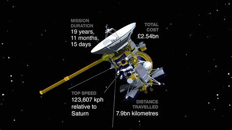 'Our Saturn years' - Cassini-Huygens' epic journey to the ringed planet ...