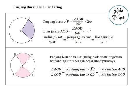 Cara Mencari Panjang Busur Lingkaran