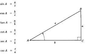 RUMUS TRIGONOMETRI