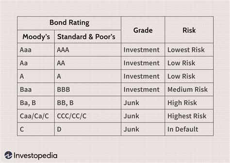 Everything You Need to Know About Junk Bonds