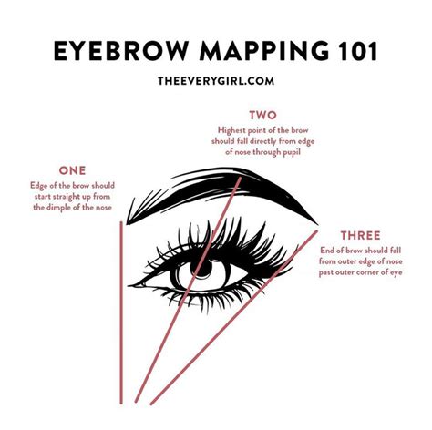 Printable Brow Mapping Practice Sheets