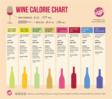 Best Types of Wine for Paleo/Primal Dieters | Primal Feeding