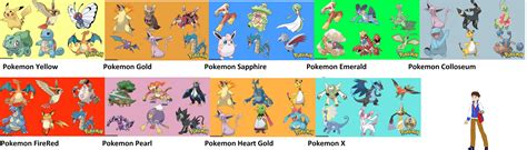 My full Pokemon teams from 1998 to today! : r/pokemon