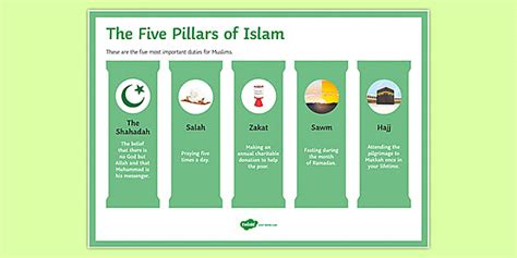 Five Pillars of Islam Classroom Display Poster - Twinkl