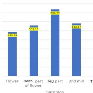 Reference Infrared (IR) Spectrum of Eugenol; % absorbance vs wavenumber ...