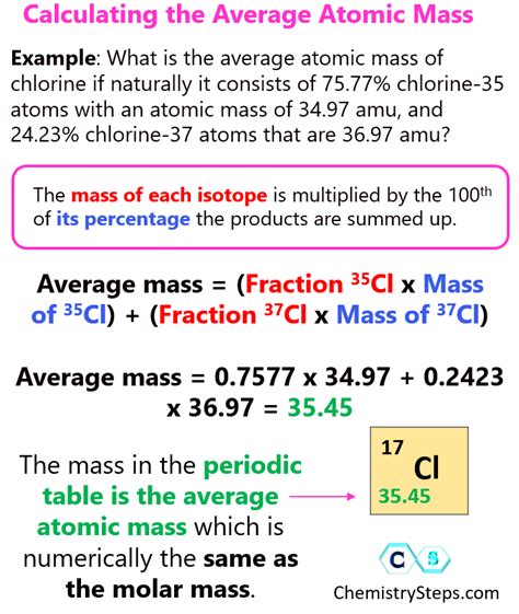 How To Calculate The Average Atomic Mass - Chemistry Steps