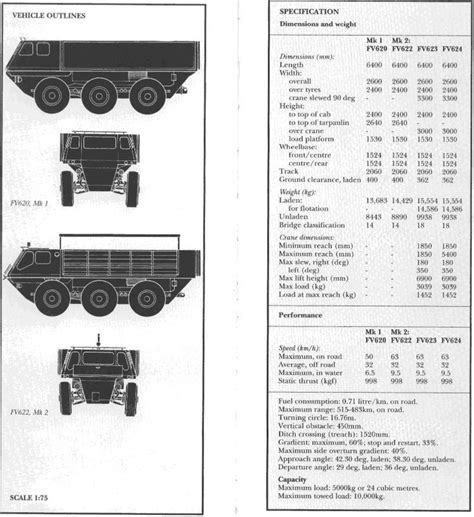 Alvis Stalwart STAL 92 MK1 | Car buying, Mazda cars, Latest cars