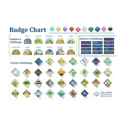 Badge Chart - Girl Guides SA Online Store