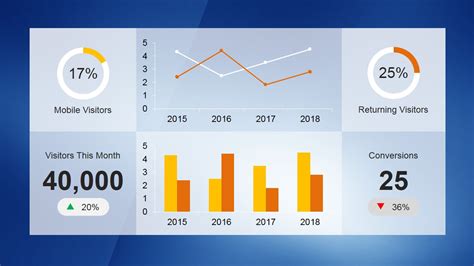 KPI Dashboard Template for PowerPoint - SlideModel