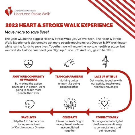 2023 Heart & Stroke Walk - Ocean Beach Hospital and Medical Clinics