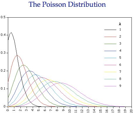 Cdf of poisson - mokasinstellar