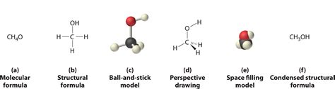 3.1: Types of Chemical Compounds and their Formulas - Chemistry LibreTexts