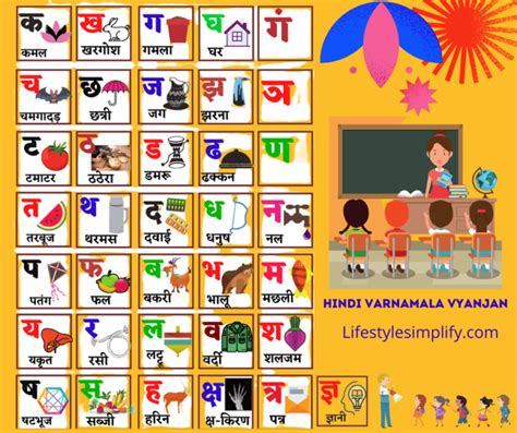 Hindi Alphabet Varnamala Chart Free Print At Home Hindi Alphabet | Porn ...