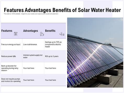 Features Advantages Benefits Of Solar Water Heater | PowerPoint ...