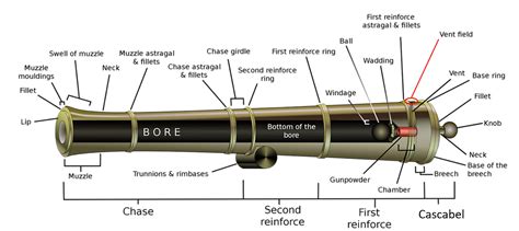 How to: Build a replica Cannon Part Two