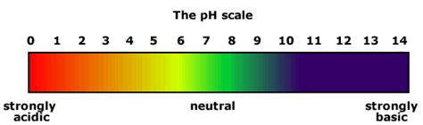 Acids and bases: 8.31 - The pH scale