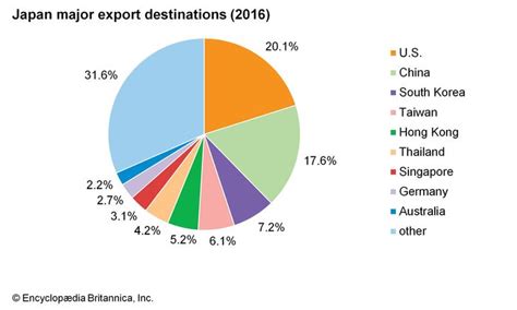 Japan - Trade | Britannica