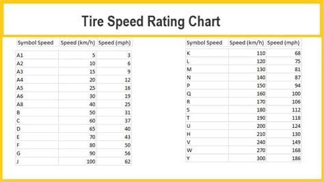 Things to Know About Tire Speed Rating Chart – Rx Mechanic