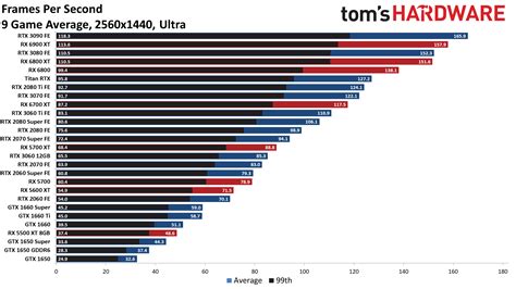 Benchmark gpu - brograce