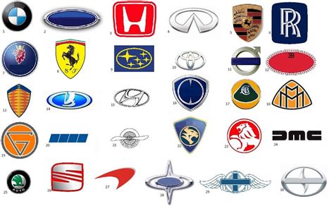 Automobile Logos Quiz