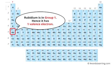 Rubidium Valence Electrons (And How to Find them?)