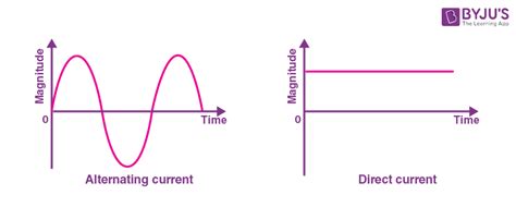 Alternating Current Diagram